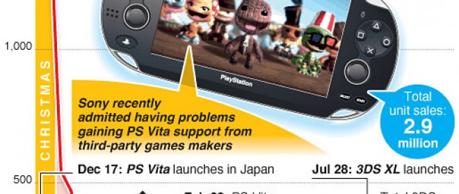 GDC 2013 Survey Results